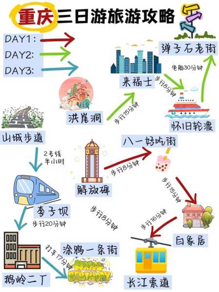 两天一夜旅游:如何规划完美行程?
