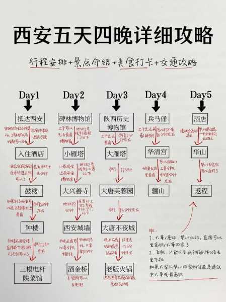 五天四夜旅游, 精彩行程该如何规划?