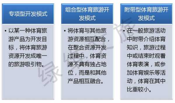 体育与旅游,如何实现完美结合?