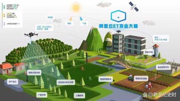 农业与旅游,如何实现双赢发展?