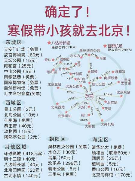 北京报团旅游, 如何选择适合的团?