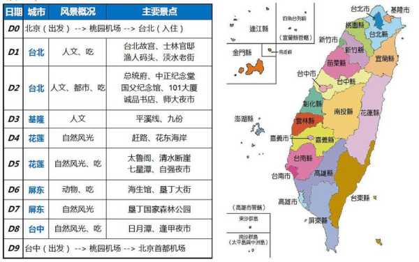 台湾旅游旅游, 如何规划完美行程?