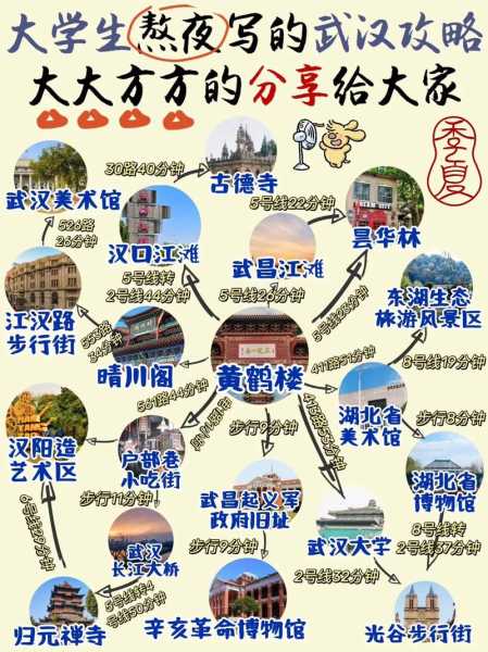 大学生旅游攻略, 轻松畅游必备秘诀