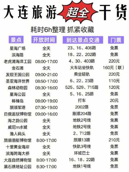 大连旅游价格, 如何选择最优惠的旅游方案？
