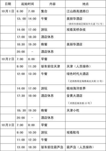 学生去旅游,如何规划最省钱的行程?