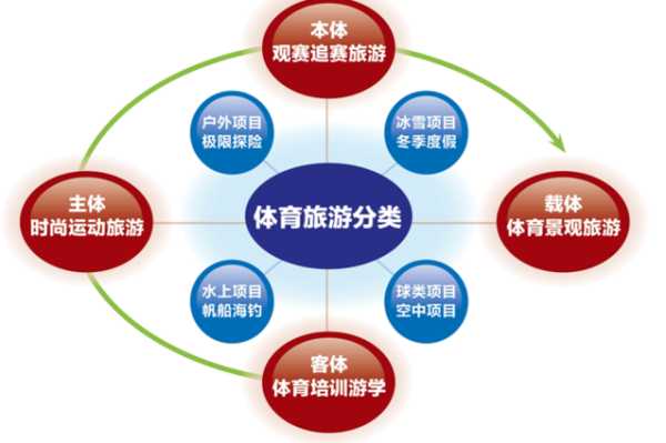 旅游与体育, 如何在旅途中保持活力?