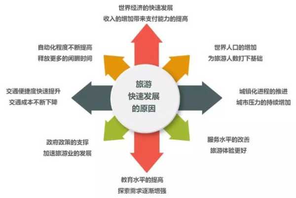 旅游与经济,如何促进地方发展?