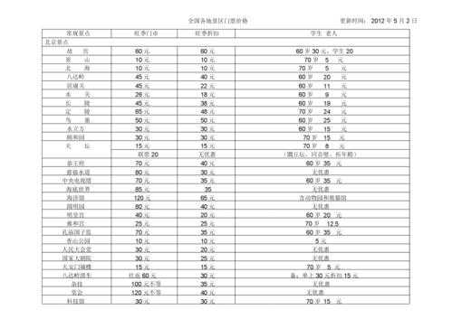 旅游价格表, 如何选择最划算的方案?