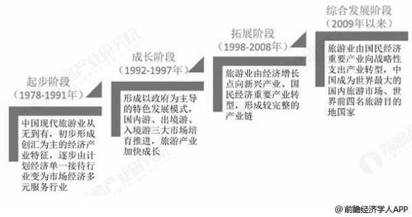 旅游企业发展, 如何应对市场变化？