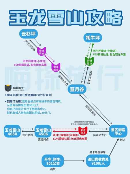 旅游公交专线，如何便捷游览热门景点？