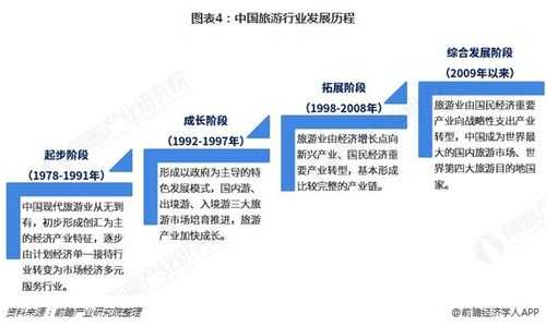 旅游发展史,解读其演变与影响