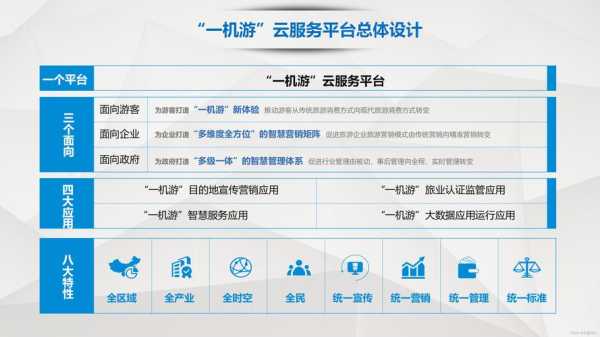 旅游平台, 如何选择最适合你的?