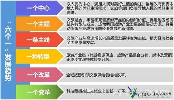 旅游强省, 如何提升旅游业发展潜力?