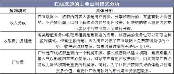 旅游生意,如何有效提升收入?