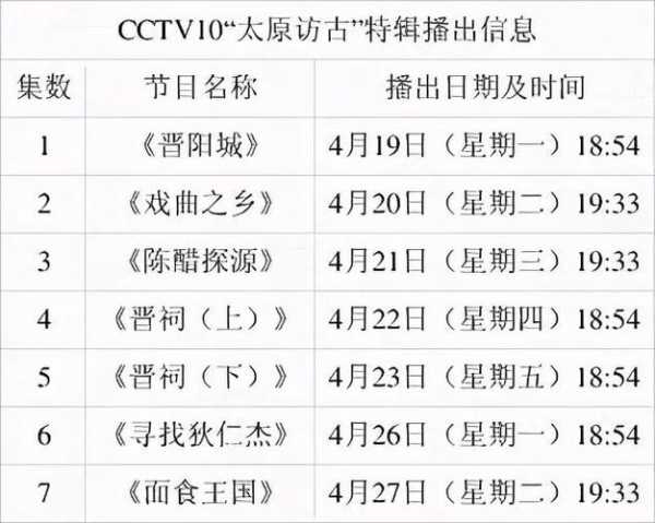 旅游的节目, 如何选择最适合你的类型?