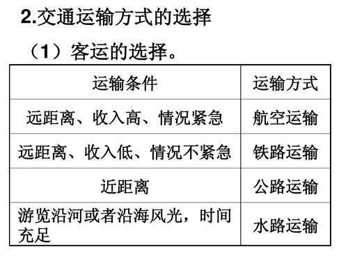旅游运输, 如何选择最佳出行方式?