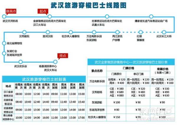 武汉旅游巴士, 如何选择最佳路线?