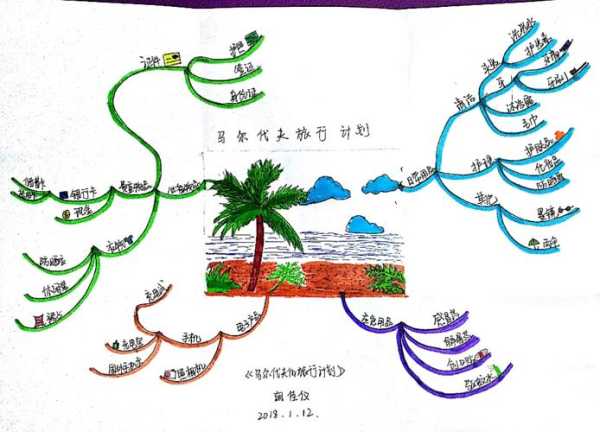 海外旅游攻略, 如何规划完美旅程?