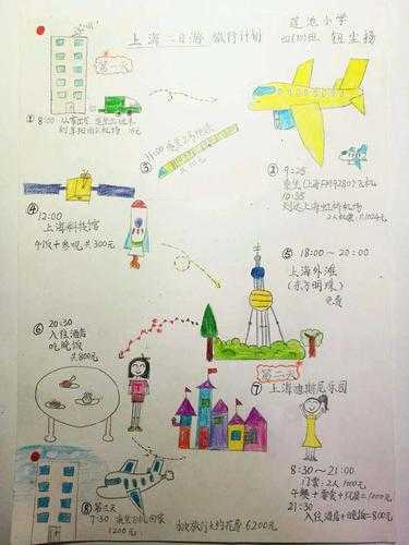 爱旅游的人,怎样规划完美行程?