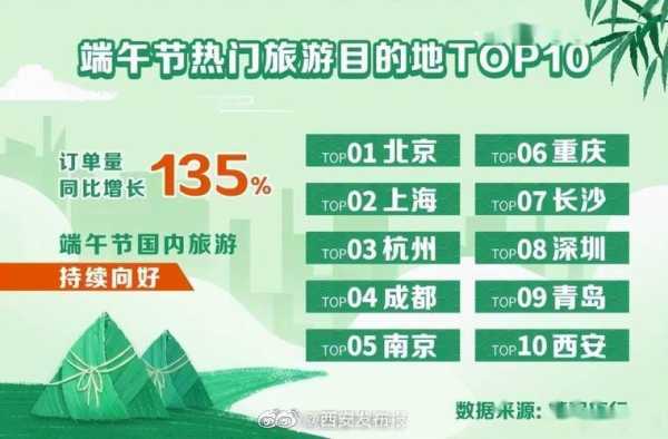 端午旅游攻略, 如何选择最佳目的地?