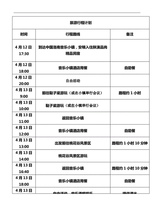 简单旅游, 如何轻松规划完美行程？