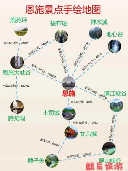 自驾恩施旅游攻略, 如何规划完美行程?