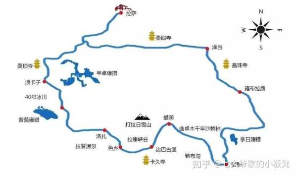 西藏旅游报团, 如何选择最合适的线路?