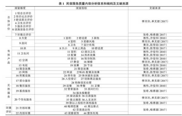 酒店与旅游管理, 如何提升客户满意度?