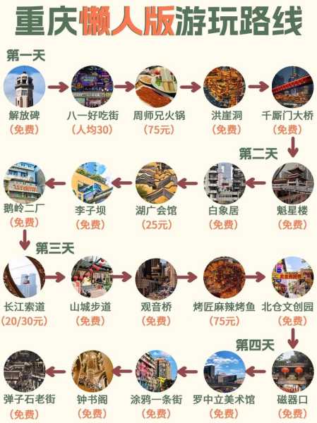 重庆旅游必备, 如何让你的旅行更完美_