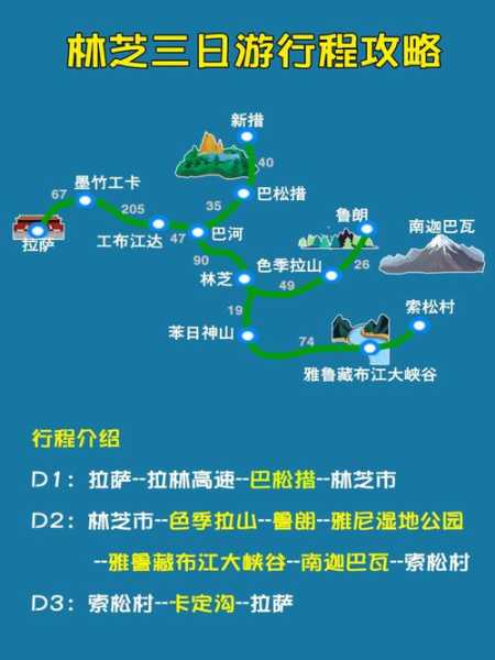 鲁朗旅游攻略, 探索这片人间仙境!