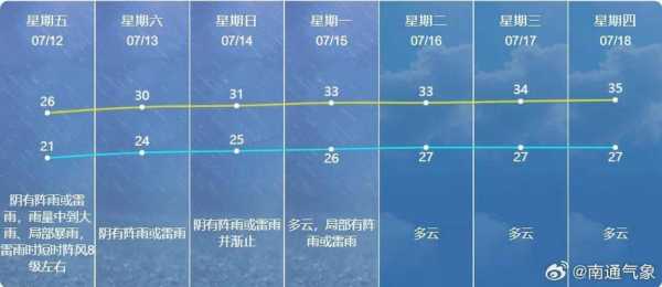凉风垭天气详况,近期气温变化预测