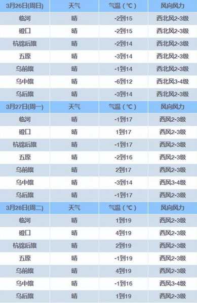 巴兰河天气, 今天的气象预报如何?
