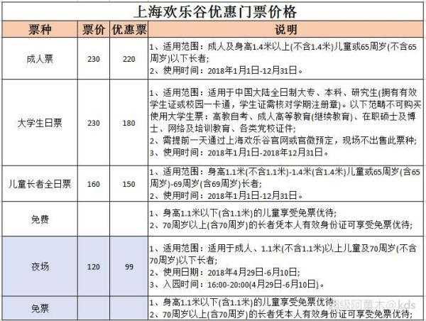上海双乐谷门票多少钱, 了解最新票价信息