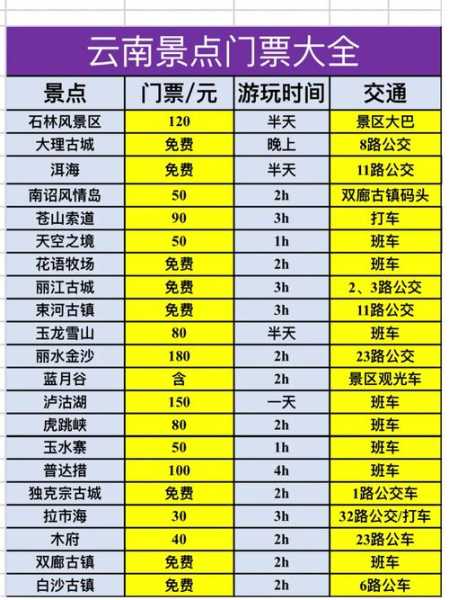 古尔丹门票团,如何选择最佳路线?