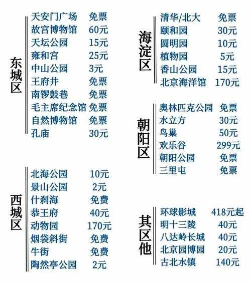 吴承恩独居门票多少钱, 游玩前必看价格信息