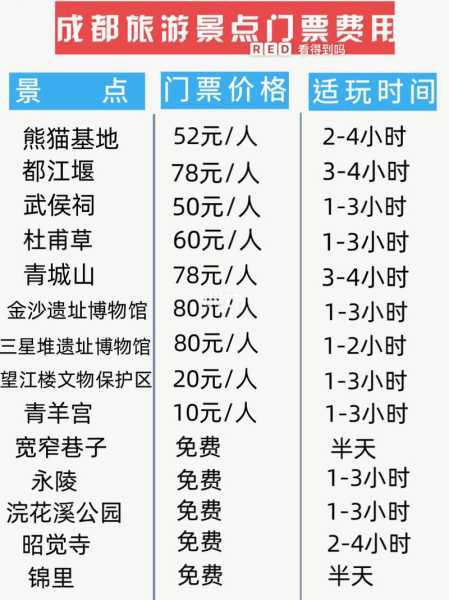 嫘祖陵门票, 如何购买及注意事项?