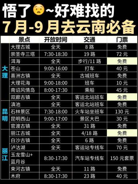 昆明白龙潭景区门票, 游玩须知和购买攻略