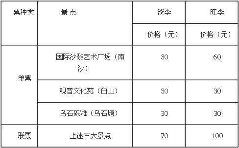 朱家尖金沙滩要门票吗, 这里是你需要知道的信息