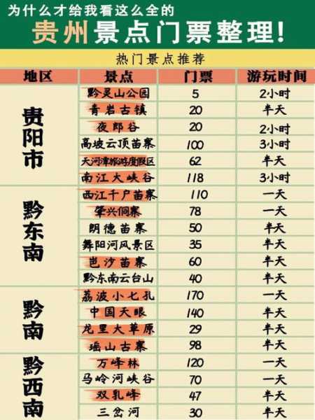 贵州醇景区门票, 如何购买最划算?
