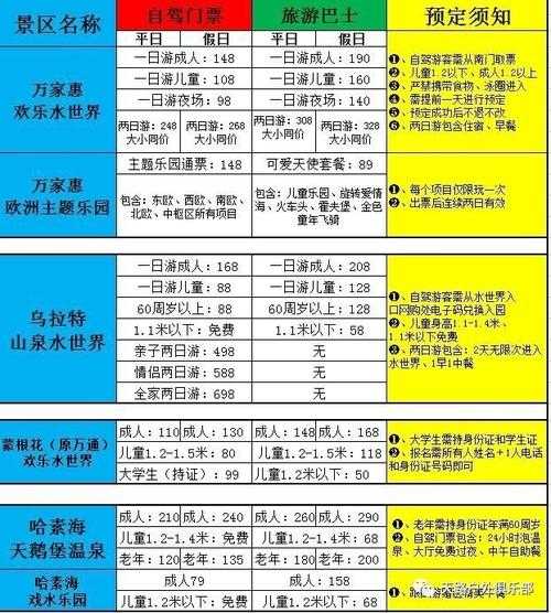 鄂尔多斯万佳惠水世界门票多少钱, 适合哪些人群?