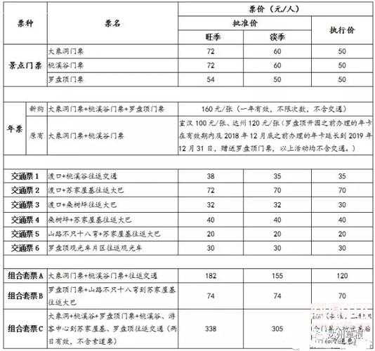 雷公岩门票,如何获取更优惠的价格?