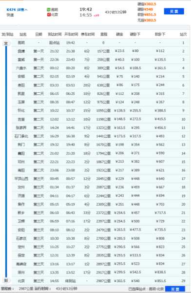 k609次列车途经站点,了解沿途停靠信息