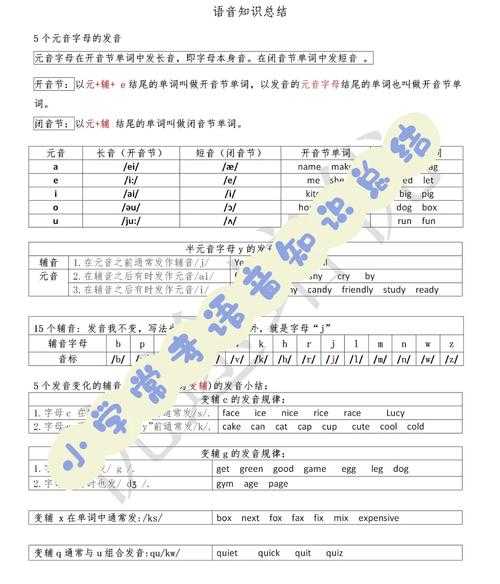 Karry怎么读, 学会发音技巧与方法