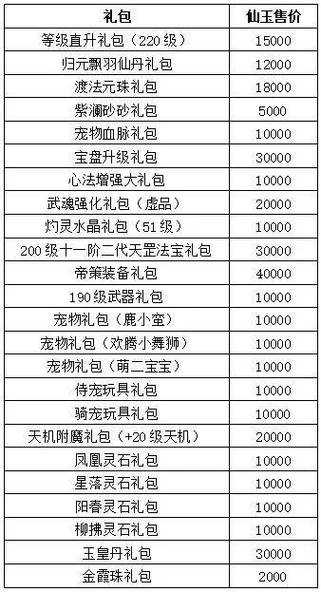 利达席神庙宝箱, 如何高效获得奖励?