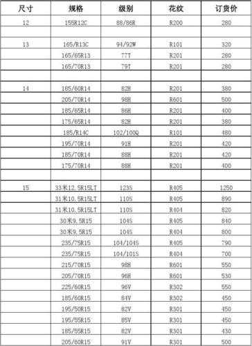 好运轮胎价格表, 最新型号及优惠信息一览