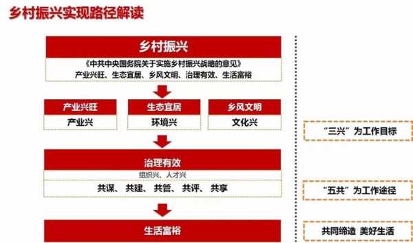 小村大园，如何实现乡村振兴与生态和谐？