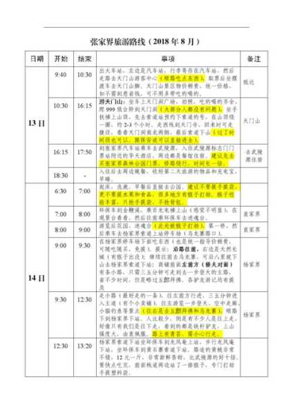 旅集网, 如何规划完美的旅行行程?