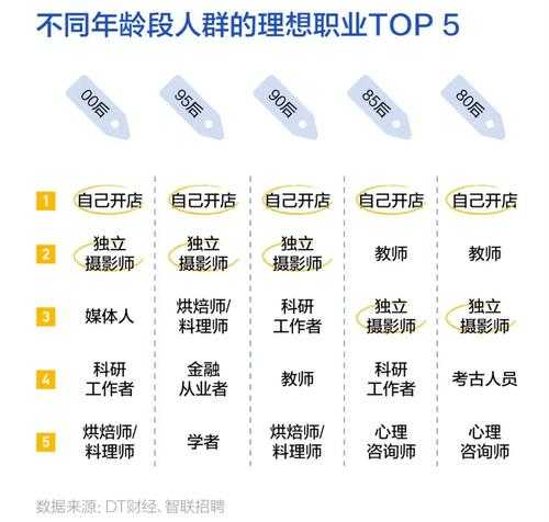 贤贤网,如何找到你的理想工作?