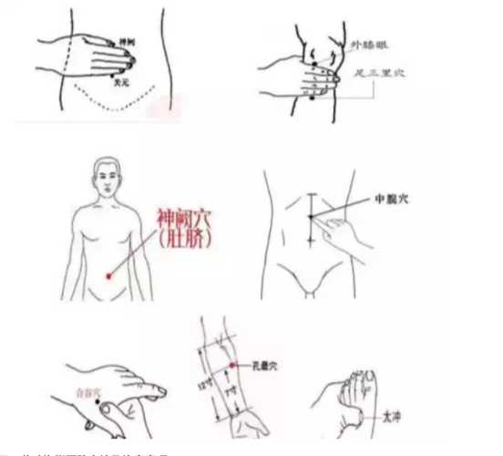 鸡冠穴的定位与疗效,如何正确按摩?