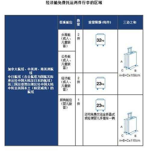 mu787(行李托运有什么要求)